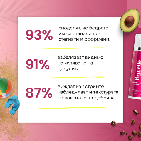 Стягащ крем за бедра 100 ml